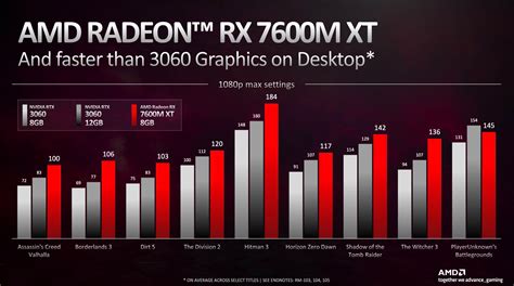 amd redddit